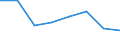 Unit of measure: Percentage / Type of household: Total / Income situation in relation to the risk of poverty threshold: Below 60% of median equivalised income / Sex: Total / Age class: Total / Geopolitical entity (reporting): Serbia