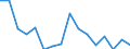 Unit of measure: Percentage / Type of household: Total / Income situation in relation to the risk of poverty threshold: Below 60% of median equivalised income / Sex: Total / Age class: Less than 18 years / Geopolitical entity (reporting): Czechia