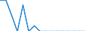 Unit of measure: Percentage / Type of household: Total / Income situation in relation to the risk of poverty threshold: Below 60% of median equivalised income / Sex: Total / Age class: Less than 18 years / Geopolitical entity (reporting): Germany