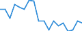 Unit of measure: Percentage / Type of household: Total / Income situation in relation to the risk of poverty threshold: Below 60% of median equivalised income / Sex: Total / Age class: Less than 18 years / Geopolitical entity (reporting): Greece