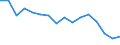 Unit of measure: Percentage / Type of household: Total / Income situation in relation to the risk of poverty threshold: Below 60% of median equivalised income / Sex: Total / Age class: Less than 18 years / Geopolitical entity (reporting): Latvia