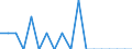 Unit of measure: Percentage / Type of household: Total / Income situation in relation to the risk of poverty threshold: Below 60% of median equivalised income / Sex: Total / Age class: Less than 18 years / Geopolitical entity (reporting): Luxembourg