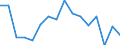 Unit of measure: Percentage / Type of household: Total / Income situation in relation to the risk of poverty threshold: Below 60% of median equivalised income / Sex: Total / Age class: Less than 18 years / Geopolitical entity (reporting): Hungary