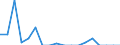 Unit of measure: Percentage / Type of household: Total / Income situation in relation to the risk of poverty threshold: Below 60% of median equivalised income / Sex: Total / Age class: Less than 18 years / Geopolitical entity (reporting): Austria