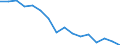 Unit of measure: Percentage / Type of household: Total / Income situation in relation to the risk of poverty threshold: Below 60% of median equivalised income / Sex: Total / Age class: Less than 18 years / Geopolitical entity (reporting): Poland