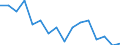 Unit of measure: Percentage / Type of household: Total / Income situation in relation to the risk of poverty threshold: Below 60% of median equivalised income / Sex: Total / Age class: Less than 18 years / Geopolitical entity (reporting): Slovenia