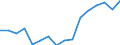 Unit of measure: Percentage / Type of household: Total / Income situation in relation to the risk of poverty threshold: Below 60% of median equivalised income / Sex: Total / Age class: Less than 18 years / Geopolitical entity (reporting): Slovakia