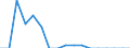 Unit of measure: Percentage / Type of household: Total / Income situation in relation to the risk of poverty threshold: Below 60% of median equivalised income / Sex: Total / Age class: Less than 18 years / Geopolitical entity (reporting): Finland