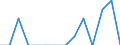 Unit of measure: Percentage / Type of household: Total / Income situation in relation to the risk of poverty threshold: Below 60% of median equivalised income / Sex: Total / Age class: Less than 18 years / Geopolitical entity (reporting): United Kingdom