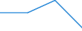 Unit of measure: Percentage / Type of household: Total / Income situation in relation to the risk of poverty threshold: Below 60% of median equivalised income / Sex: Total / Age class: Less than 18 years / Geopolitical entity (reporting): Albania