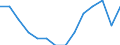 Unit of measure: Percentage / Type of household: Total / Income situation in relation to the risk of poverty threshold: Below 60% of median equivalised income / Sex: Total / Age class: From 18 to 64 years / Geopolitical entity (reporting): Euro area (EA11-1999, EA12-2001, EA13-2007, EA15-2008, EA16-2009, EA17-2011, EA18-2014, EA19-2015, EA20-2023)