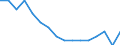 Unit of measure: Percentage / Type of household: Total / Income situation in relation to the risk of poverty threshold: Below 60% of median equivalised income / Sex: Total / Age class: From 18 to 64 years / Geopolitical entity (reporting): Euro area - 18 countries (2014)