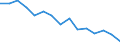 Unit of measure: Percentage / Type of household: Total / Income situation in relation to the risk of poverty threshold: Below 60% of median equivalised income / Sex: Total / Age class: From 18 to 64 years / Geopolitical entity (reporting): Bulgaria