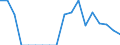 Unit of measure: Percentage / Type of household: Total / Income situation in relation to the risk of poverty threshold: Below 60% of median equivalised income / Sex: Total / Age class: From 18 to 64 years / Geopolitical entity (reporting): Denmark