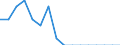 Unit of measure: Percentage / Type of household: Total / Income situation in relation to the risk of poverty threshold: Below 60% of median equivalised income / Sex: Total / Age class: From 18 to 64 years / Geopolitical entity (reporting): Germany