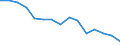 Unit of measure: Percentage / Income situation in relation to the risk of poverty threshold: Below 60% of median equivalised income / Sex: Total / Age class: Total / Geopolitical entity (reporting): Bulgaria