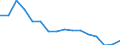 Unit of measure: Percentage / Income situation in relation to the risk of poverty threshold: Below 60% of median equivalised income / Sex: Total / Age class: Total / Geopolitical entity (reporting): Czechia