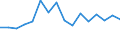 Unit of measure: Percentage / Income situation in relation to the risk of poverty threshold: Below 60% of median equivalised income / Sex: Total / Age class: Total / Geopolitical entity (reporting): Germany