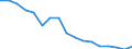 Unit of measure: Percentage / Income situation in relation to the risk of poverty threshold: Below 60% of median equivalised income / Sex: Total / Age class: Total / Geopolitical entity (reporting): Estonia