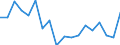 Unit of measure: Percentage / Income situation in relation to the risk of poverty threshold: Below 60% of median equivalised income / Sex: Total / Age class: Total / Geopolitical entity (reporting): Ireland