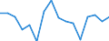 Unit of measure: Percentage / Income situation in relation to the risk of poverty threshold: Below 60% of median equivalised income / Sex: Total / Age class: Total / Geopolitical entity (reporting): Cyprus