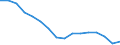 Unit of measure: Percentage / Income situation in relation to the risk of poverty threshold: Below 60% of median equivalised income / Sex: Total / Age class: Total / Geopolitical entity (reporting): Lithuania