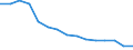 Unit of measure: Percentage / Income situation in relation to the risk of poverty threshold: Below 60% of median equivalised income / Sex: Total / Age class: Total / Geopolitical entity (reporting): Poland