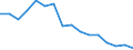 Unit of measure: Percentage / Income situation in relation to the risk of poverty threshold: Below 60% of median equivalised income / Sex: Total / Age class: Total / Geopolitical entity (reporting): Slovenia