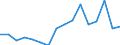 Unit of measure: Percentage / Income situation in relation to the risk of poverty threshold: Below 60% of median equivalised income / Sex: Total / Age class: Total / Geopolitical entity (reporting): Slovakia