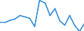 Unit of measure: Percentage / Income situation in relation to the risk of poverty threshold: Below 60% of median equivalised income / Sex: Total / Age class: Total / Geopolitical entity (reporting): Norway