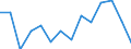 Unit of measure: Percentage / Income situation in relation to the risk of poverty threshold: Below 60% of median equivalised income / Sex: Total / Age class: Total / Geopolitical entity (reporting): Switzerland