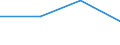 Unit of measure: Percentage / Income situation in relation to the risk of poverty threshold: Below 60% of median equivalised income / Sex: Total / Age class: Total / Geopolitical entity (reporting): Albania