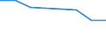 Unit of measure: Percentage / Income situation in relation to the risk of poverty threshold: Below 60% of median equivalised income / Sex: Total / Age class: Total / Geopolitical entity (reporting): Serbia