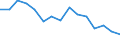 Unit of measure: Percentage / Income situation in relation to the risk of poverty threshold: Below 60% of median equivalised income / Sex: Total / Age class: Less than 6 years / Geopolitical entity (reporting): Bulgaria