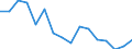 Unit of measure: Percentage / Income situation in relation to the risk of poverty threshold: Below 60% of median equivalised income / Sex: Total / Age class: Less than 6 years / Geopolitical entity (reporting): Czechia