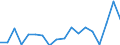 Unit of measure: Percentage / Income situation in relation to the risk of poverty threshold: Below 60% of median equivalised income / Sex: Total / Age class: Less than 6 years / Geopolitical entity (reporting): Denmark