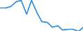 Unit of measure: Percentage / Income situation in relation to the risk of poverty threshold: Below 60% of median equivalised income / Sex: Total / Age class: Less than 6 years / Geopolitical entity (reporting): Estonia