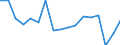 Unit of measure: Percentage / Income situation in relation to the risk of poverty threshold: Below 60% of median equivalised income / Sex: Total / Age class: Less than 6 years / Geopolitical entity (reporting): France