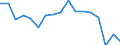 Unit of measure: Percentage / Income situation in relation to the risk of poverty threshold: Below 60% of median equivalised income / Sex: Total / Age class: Less than 6 years / Geopolitical entity (reporting): Italy