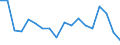 Unit of measure: Percentage / Income situation in relation to the risk of poverty threshold: Below 60% of median equivalised income / Sex: Total / Age class: Less than 6 years / Geopolitical entity (reporting): Luxembourg