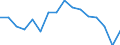 Unit of measure: Percentage / Income situation in relation to the risk of poverty threshold: Below 60% of median equivalised income / Sex: Total / Age class: Less than 6 years / Geopolitical entity (reporting): Hungary