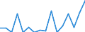 Unit of measure: Percentage / Income situation in relation to the risk of poverty threshold: Below 60% of median equivalised income / Sex: Total / Age class: Less than 6 years / Geopolitical entity (reporting): Netherlands