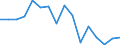 Unit of measure: Percentage / Income situation in relation to the risk of poverty threshold: Below 60% of median equivalised income / Sex: Total / Age class: Less than 6 years / Geopolitical entity (reporting): Slovenia