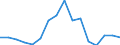 Unit of measure: Percentage / Income situation in relation to the risk of poverty threshold: Below 60% of median equivalised income / Sex: Total / Age class: Less than 6 years / Geopolitical entity (reporting): Slovakia