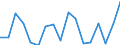 Unit of measure: Percentage / Income situation in relation to the risk of poverty threshold: Below 60% of median equivalised income / Sex: Total / Age class: Less than 6 years / Geopolitical entity (reporting): Finland