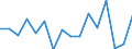 Unit of measure: Percentage / Income situation in relation to the risk of poverty threshold: Below 60% of median equivalised income / Sex: Total / Age class: Less than 6 years / Geopolitical entity (reporting): Iceland