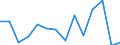 Unit of measure: Percentage / Income situation in relation to the risk of poverty threshold: Below 60% of median equivalised income / Sex: Total / Age class: Less than 6 years / Geopolitical entity (reporting): Switzerland