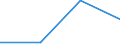 Unit of measure: Percentage / Income situation in relation to the risk of poverty threshold: Below 60% of median equivalised income / Sex: Total / Age class: Less than 6 years / Geopolitical entity (reporting): Albania