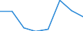 Unit of measure: Percentage / Income situation in relation to the risk of poverty threshold: Below 60% of median equivalised income / Sex: Total / Age class: Less than 6 years / Geopolitical entity (reporting): Serbia