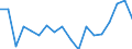 Unit of measure: Percentage / Income situation in relation to the risk of poverty threshold: Below 60% of median equivalised income / Sex: Total / Age class: From 6 to 11 years / Geopolitical entity (reporting): Belgium